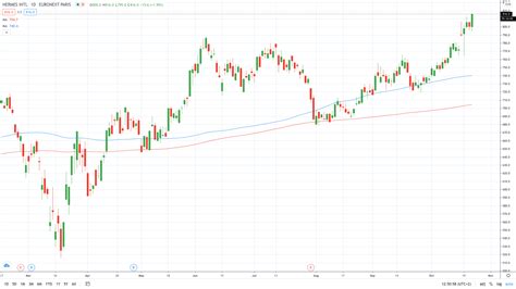 hermes stocks price